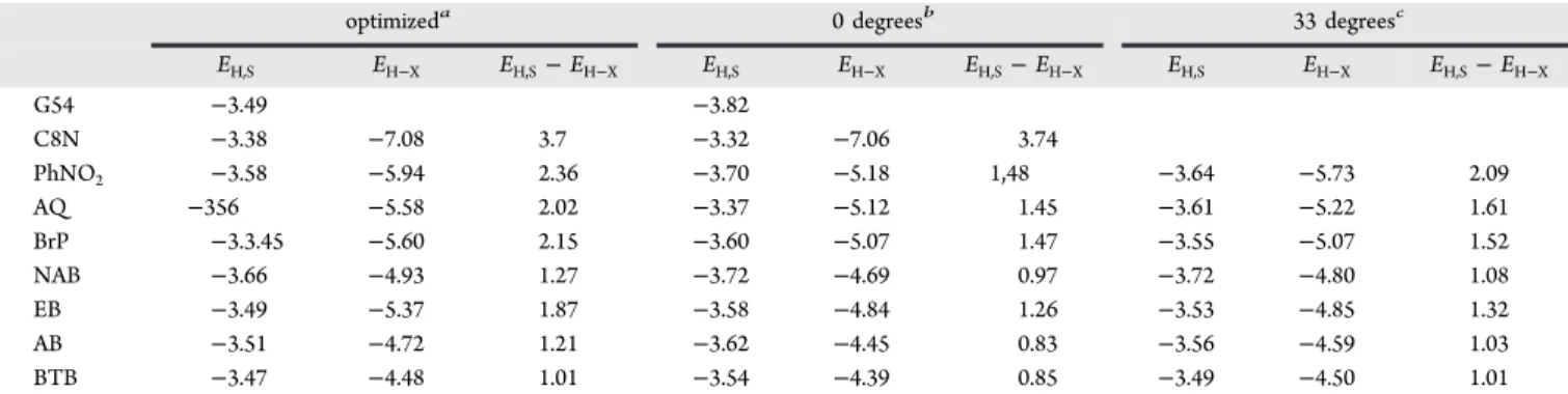 Table 3. Orbital Energies and Energy Barriers for Optimized Structures from Models 2 and 3, in eV