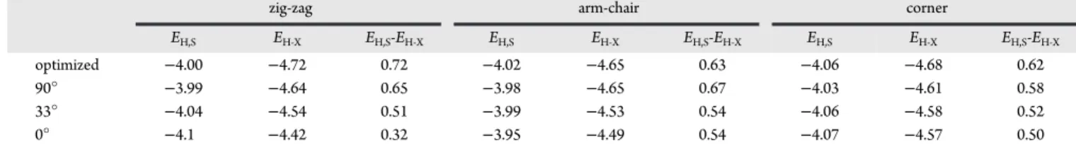 Table 4. Orbital Energies for the Structures of Figure 8, All in eV