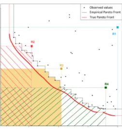 Figure 11: Different reference points and the areas I R that are targeted