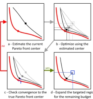 Figure 1: Sketch of the proposed C-EHI algorithm for targeting equilibrated solutions