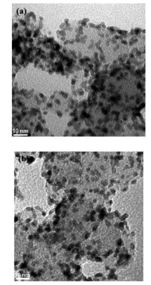 Figure 6. TEM images of 40 wt % Pt 1 Ni 1 /C catalyst (A) as-prepared sample and (B) sample heated for 3 h in Ar atmosphere