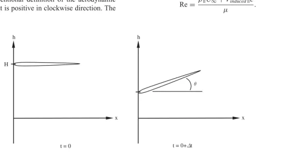 Figure 2. Schematic of the airfoil in plunging and pitching motion.