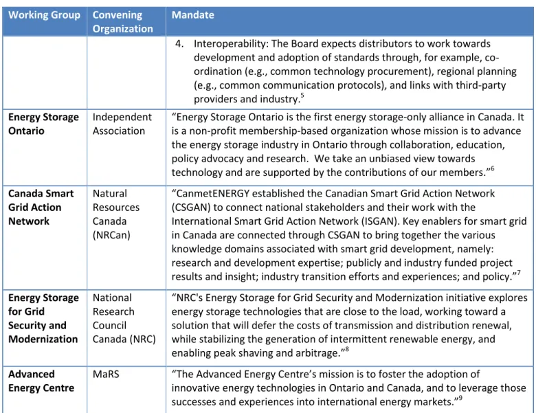 Table 1 - Ontario Energy Storage Working Groups 2006-2014 