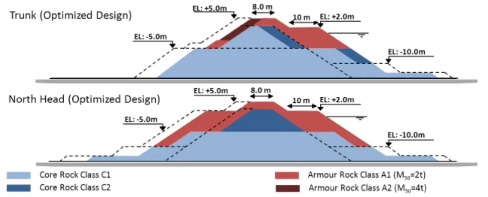 Figure 10.  Optimized breakwater design superimposed on initial design (dashed lines)