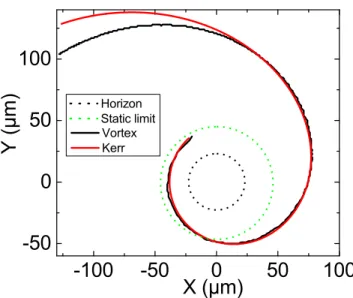 Figure S4: Phase patterns for a) stationary analog Kerr black hole solution with ν = 16 b) ν = 15 Kerr black hole after Penrose process