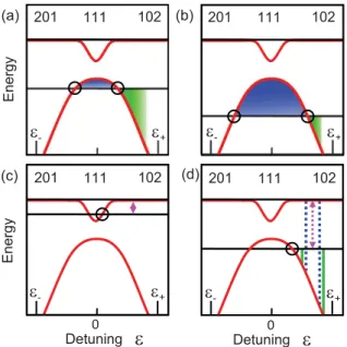 FIG. 6. (Color online) (a) Detuning pulse as a function of time corresponding to the calculation of Fig