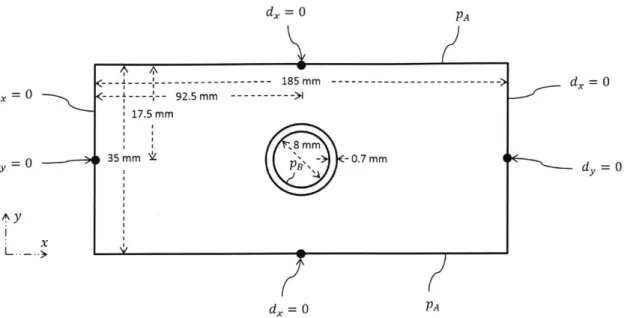 Figure  2-1:  Boundary  and  loading  conditions  used  in  the  numerical  model  of  the carotid  artery