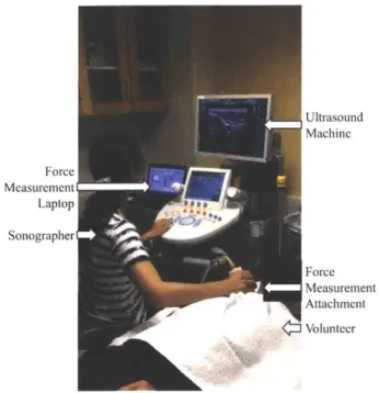 Figure  4-2:  Orientation  of the  ultrasound  system,  sonographer,  patient,  and  force measurement  laptop  during  data acquisition  at  MGH.
