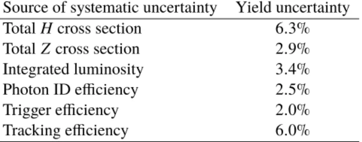 Table 1: Summary of the relative systematic uncertainties in the expected signal yields