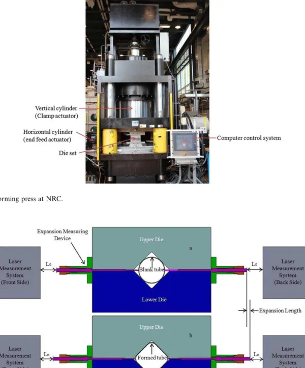 Figure 5. Expansion measurement unit at (a) initial stage and (b) final stage.