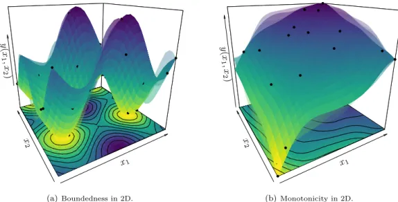 Figure 6: Examples of 2D Gaussian models with different types of constraints for interpolating the toy examples from Subsection 6.1