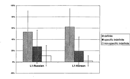 Figure 2: % Use of 'the l across all plural contexts 100% , - - - - - - - - - - - - - - - - - - - - - , 80% +----I------------+--~---____l 60% +     1           -40% 20% 0% · 2 0 " ! a 