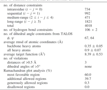 Table 1: Statistics for the Final 20-Conformer Ensemble no. of distance constraints