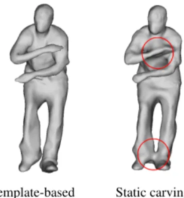 Figure 2: Applying static carving techniques can result in topol- topol-ogy issues, such as the connected feet and arm in this frame while template-based reconstruction ensures a consistent topology.