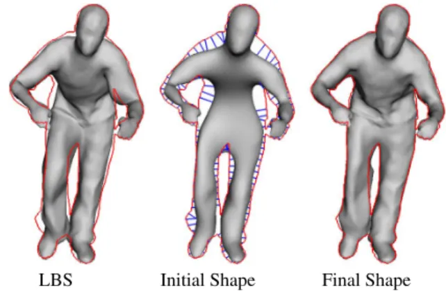Figure 5: The template deformed with LBS suffers from artifacts around joints and does not fit the silhouettes