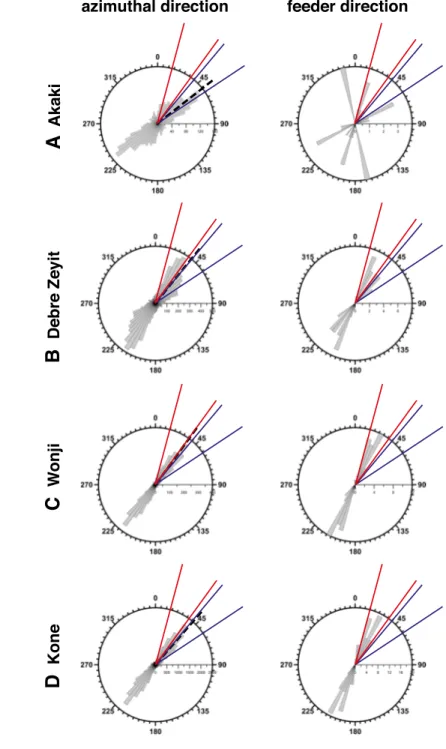 Figure 5. Results from principal component analysis (PCA), vent­to­vent distance (VVD), and  vent alignments analysis, respectively