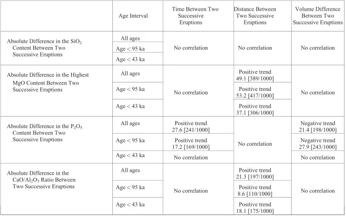 Table 4. Results of the Meta-Analysis of the Absolute Difference in Chemical Composition for the Different Age Intervals in the Age-Order Model of the AVF a