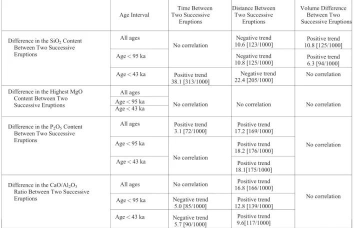 Table 5. Results of the Meta-Analysis of the Difference in Chemical Composition for the Different Age Intervals in the Age- Age-Order Model of the AVF a