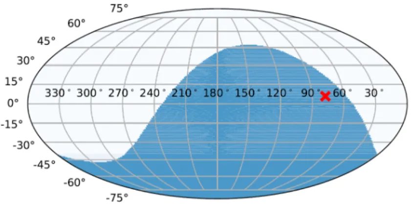 Figure 1: Visibility map for the ANTARES detector of IC170922A (represented by the red marker) in equatorial coordinates