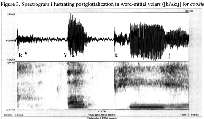 Figure 3. Spectrogram  illustrating postglottalization  in word-initial  velars  ([k?Akij]  for cookie) 1 96 066 0_07449 -00040021&#34; kh  ?  kj 22  4 1  137793 .