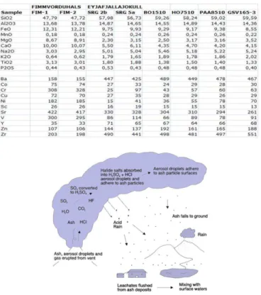 Table 1. Chemical composition of the volcanic ash generated from the Eyjafjallajökull 2010 eruptions [7]