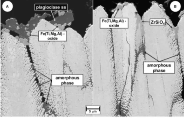 Fig 11. Interfacial reactions between AVA and EB-PVD YSZ after 1 h at 1200°C exhibits the formation of a plagioclase-type solid solution (A),  a re-crystallized Fe2O3-rich solid solution (A and B) and ZrSiO4 (B)