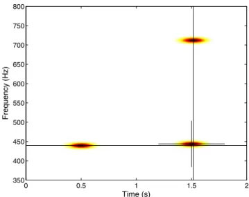FIG. 1 (color online). Fðf; t 0 Þ for the Gaussian pulse train using the parameters Dt ¼ 0 