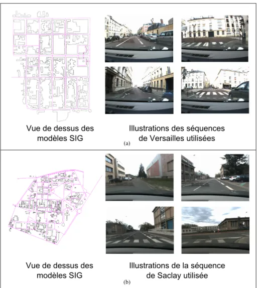 Figure 2. Illustrations des séquences réelles utilisées et les modèles SIG associés. (a) Séquences de Versailles