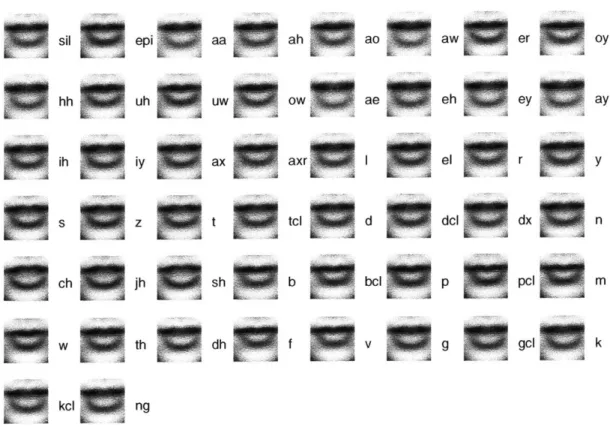 Figure  4-3:  Images  reconstructed  from  the  mean  of  32-coefficient  PCA  vectors  ex- ex-tracted  from  the  middle  frame  of  segments  with  the  corresponding  phonetic  label.