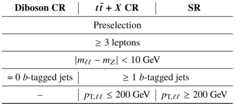 Table 5: Definition of the control regions and the signal region for the PP ≥ 3 ` channel.