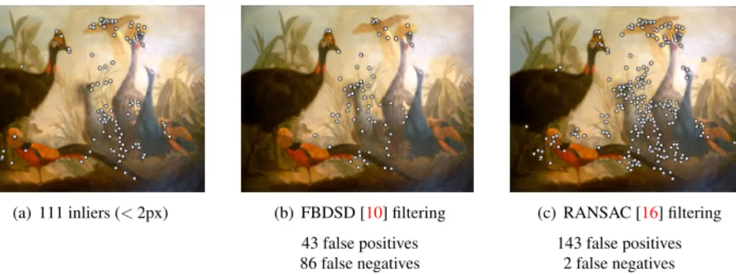 Figure 5: The feature-only filtering strategies either miss some true matches or leave false matches