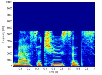 Figure 4.   Vocalogram of the word “Massachusetts.” The white plus  sign markers on the vocalogram indicate the position of the constriction 