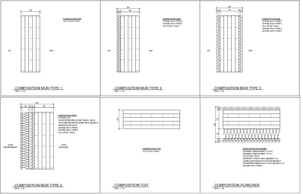 Figure 6. Details of components for CLT wall and ceiling assemblies.
