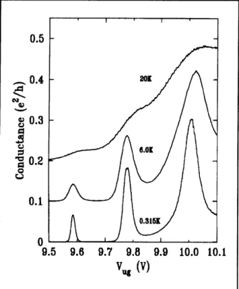 Figure  3.  The  conductance  as  a function voltage  is  shown  here  for  three  different Note  that  the  conductance  peaks  are  still