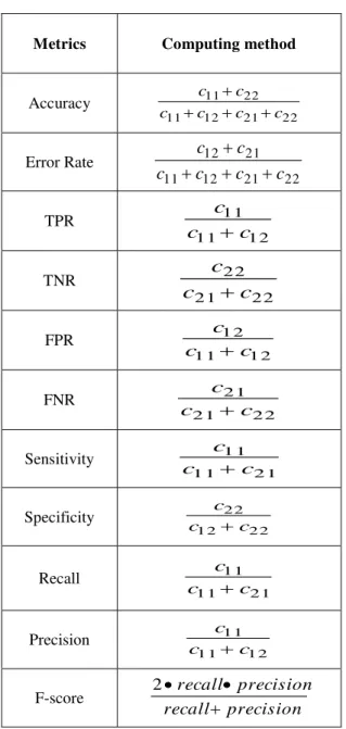 Table 1. The scoring metrics 