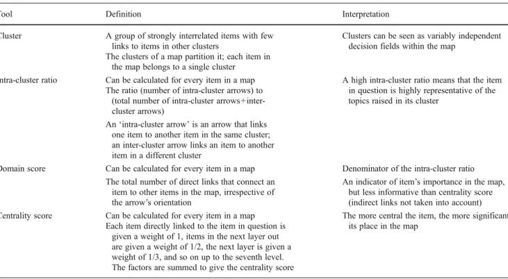 Table 2 Tools used to analyse the causal maps (Decision Explorer Software, Banxia Software Ltd.)