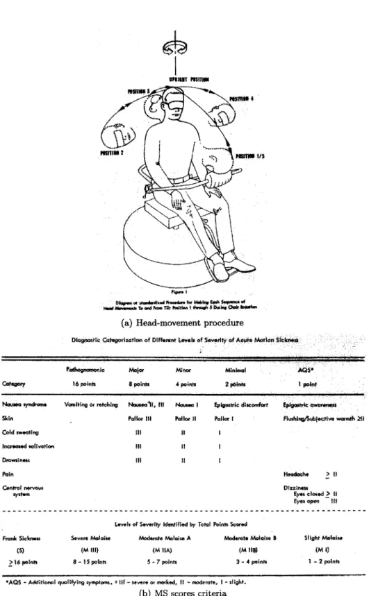 Figure  11-5:  The  CSSI  test.  From  Miller  and  Graybiel  [27].