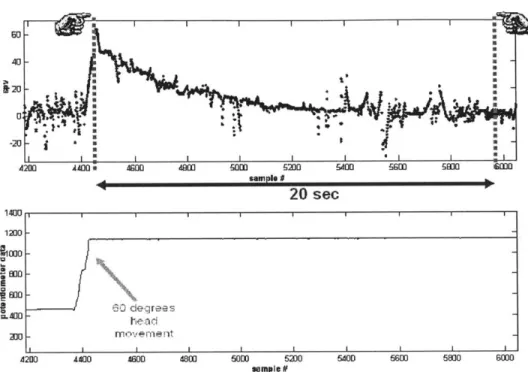 Figure  111-5:  Manual  selection  of  the  starting  and  ending  points  of  the  SPV  exponential curve