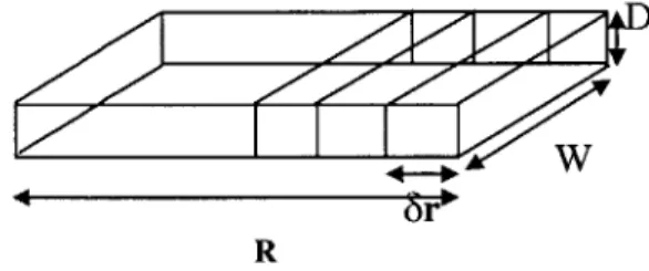 FIGURE  3-A  RECTANGULAR  BLOCK DIVIDED  INTO  SECTIONS  OF LENGTH 8R,  WIDTH  W  AND DEPTH D.