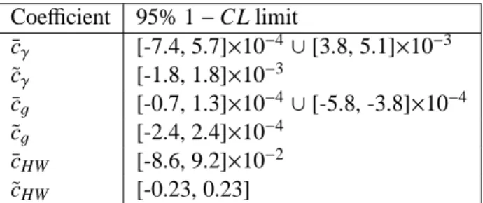 Table 1: Observed allowed ranges at 95% CL for the ¯c γ , ¯c g and ¯c HW Wilson coefficients and their CP-conjugate partners.