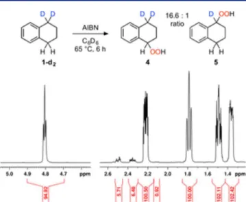 Figure 2. 1 H NMR of products from autoxidation of tetralin-d 2 .