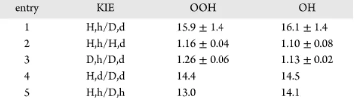 Table 1. Kinetic Isotope E ﬀ ects in Autoxidation of Deuterated Tetralins a