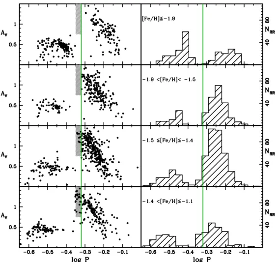 Figure 2. Same as in Figure 1 but for 2 LMC and 16 Galactic GCs. They are grouped according to Harris (1996) in metallicity bins increasing from the top to bottom panels