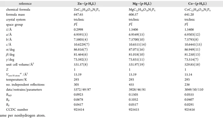 Table 2. Crystal Data and Structure Re ﬁ nements for Compounds