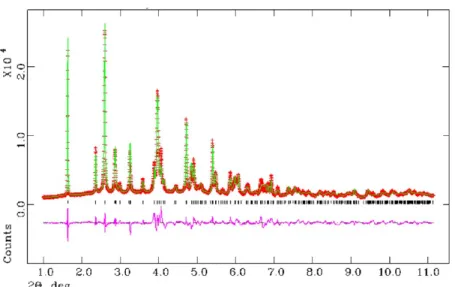 Figure 2. (upper) Basic structural “ dimeric ” unit for Zn−(p-H 6 L) (the structure is the same for the Mg and Co derivatives)