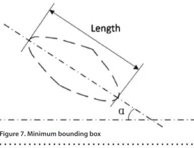 Figure 7. Minimum bounding boxFigure 5. Result of image segmentation