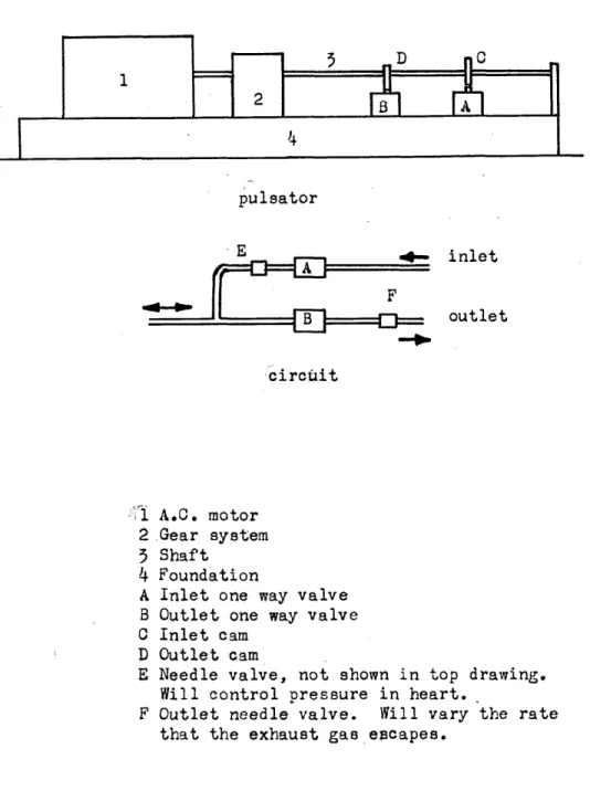 Figure 1 1 2 4 pulsator ,E ..... inlet rc::u ....B ==F~ CJ== outlet -. 'circuit ,;'/1 A.C