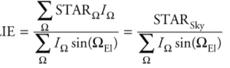 Table 2 Results of a two-way  ANOVA  on log e (total leaf area) and light  interception efficiency (LIE) of 1- and 2-year-old seedlings as a  function of irradiance regime (36, 16 and 4% of external irradiance)  and species