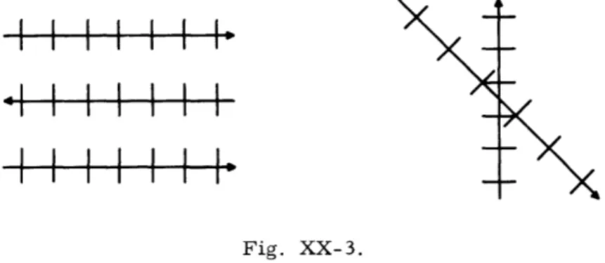 Fig.  XX-3.