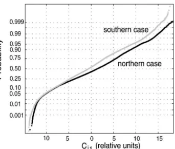 Figure 3b displays the second significant component, which is related to the variations of the shape of the angular scattering intensity